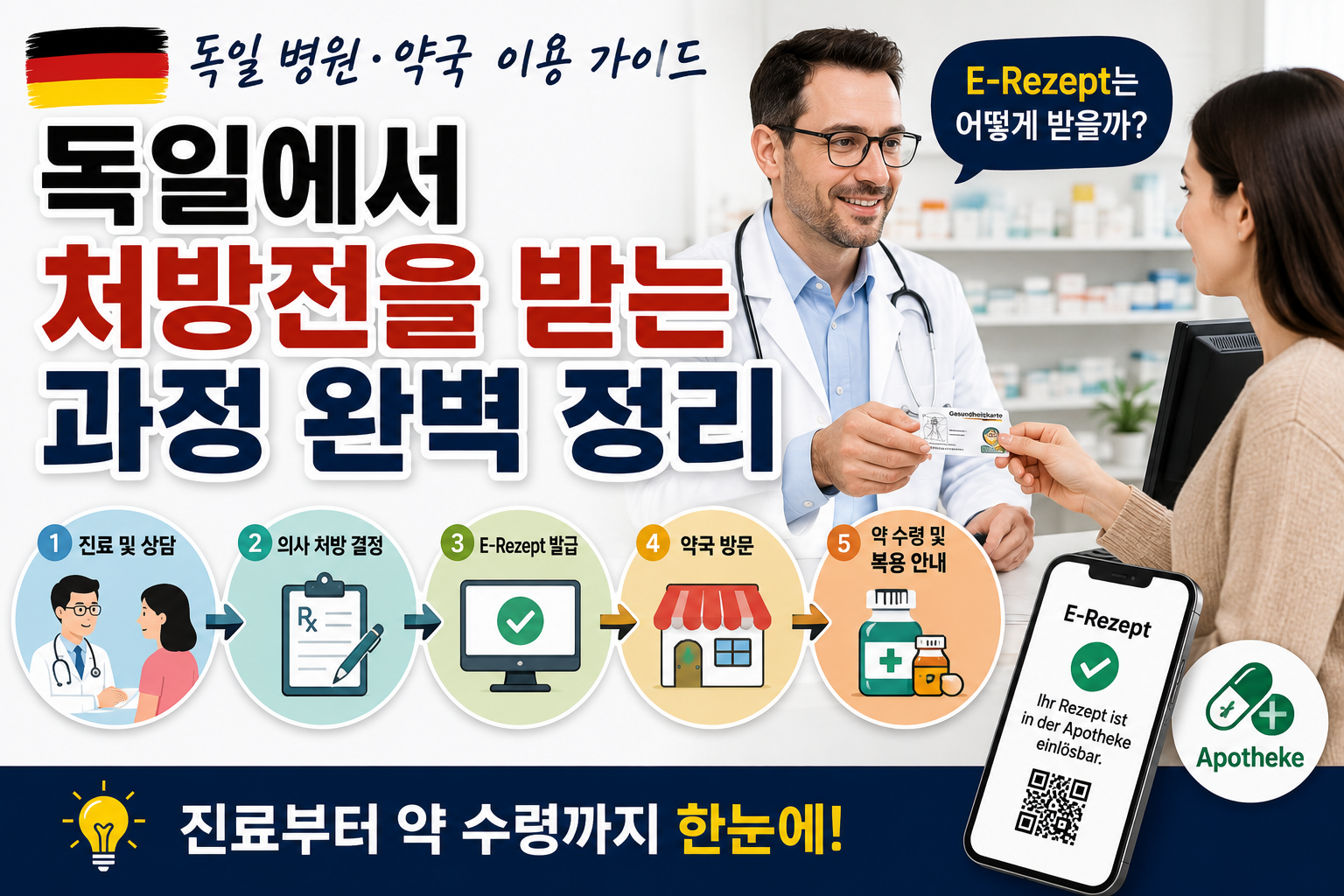 독일에서 처방전을 받는 과정 완벽 정리