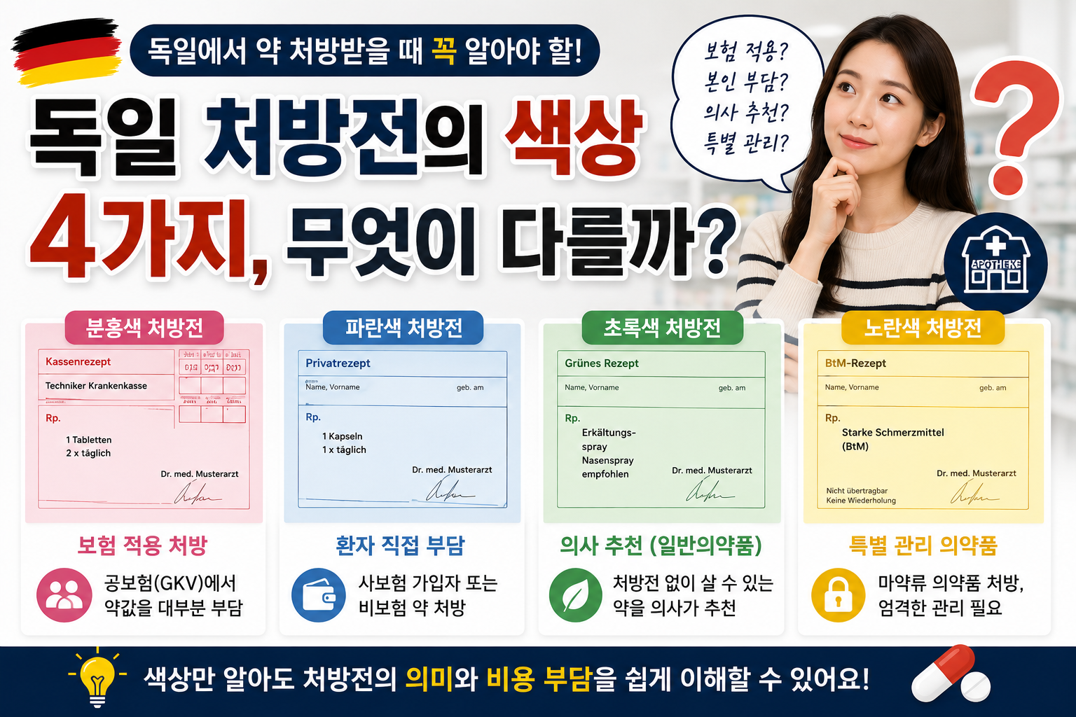 독일 처방전 색상