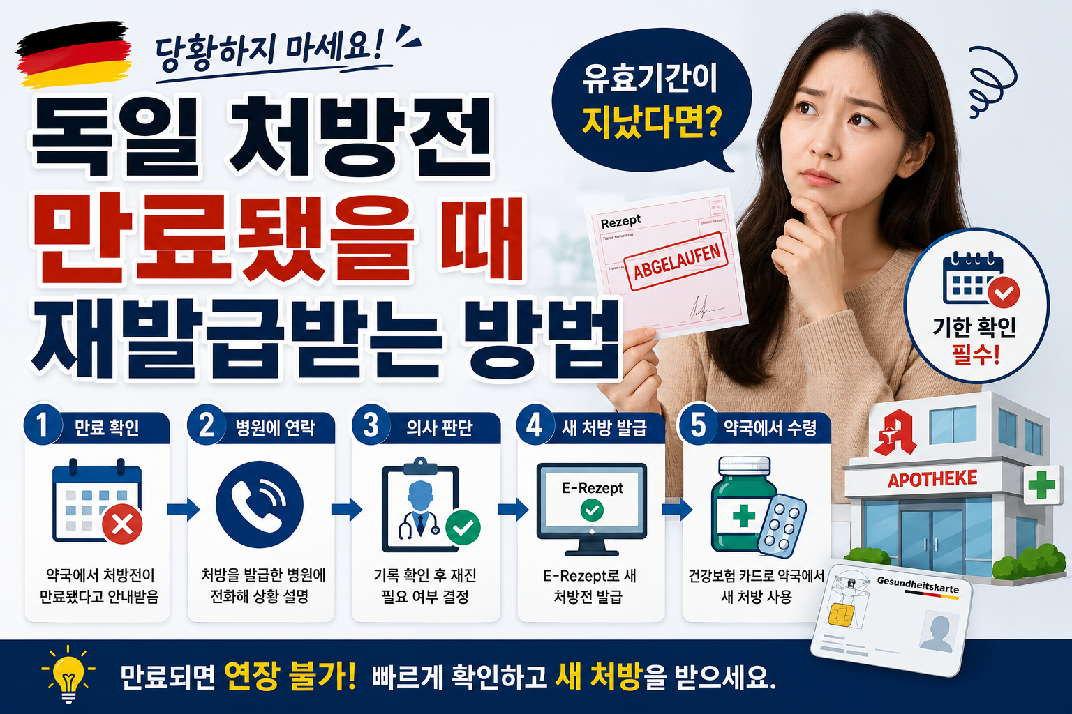 독일 처방전 만료 됐을 때